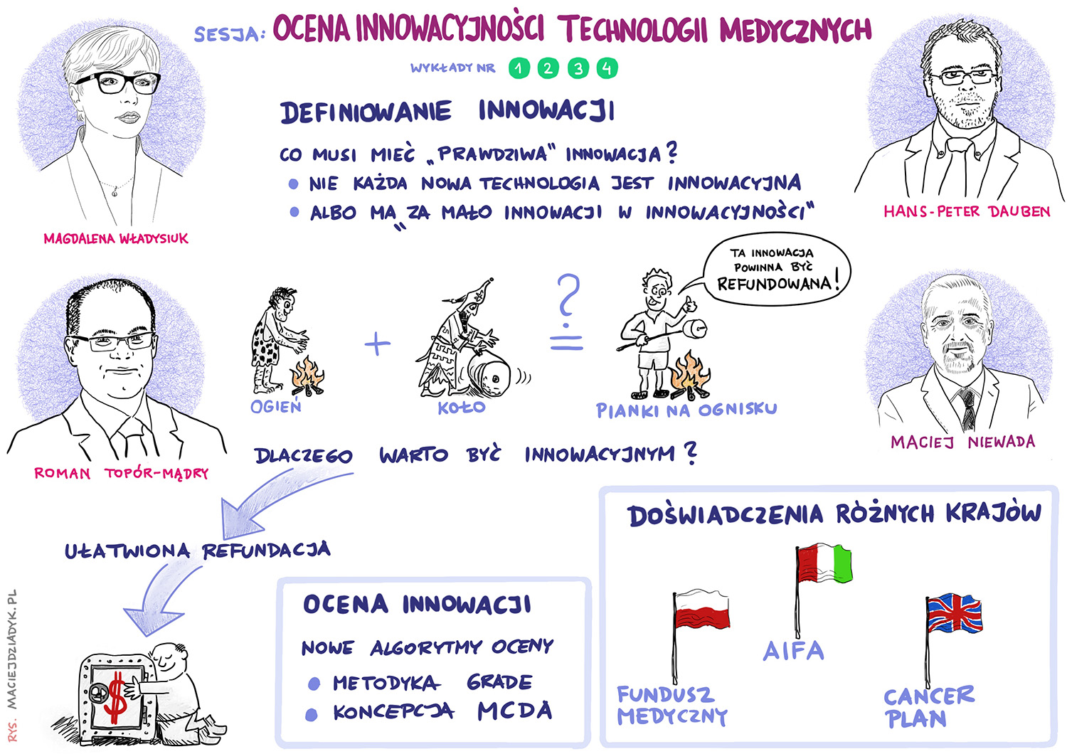 Sesja 1. Ocena innowacyjności technologii medycznych. Rys. Maciej Dziadyk maciejdziadyk.pl