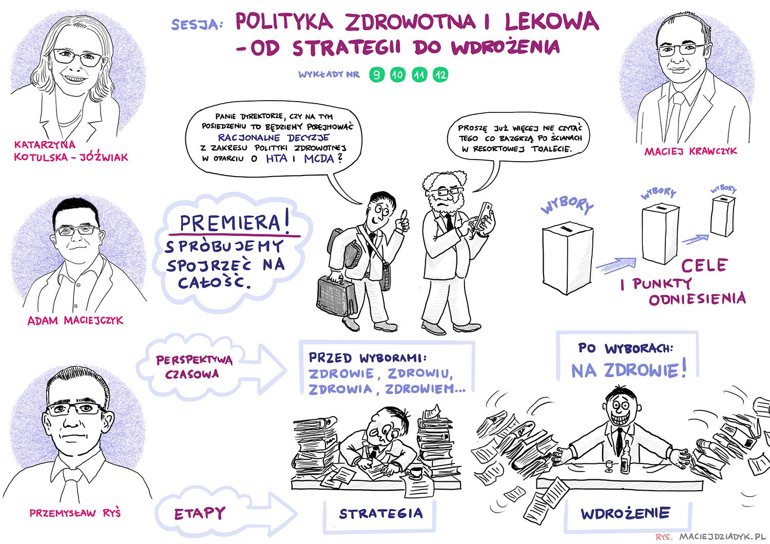 Sesja 3. Polityka zdrowotna, polityka lekowa – od strategii do wdrożenia. Rys. Maciej Dziadyk maciejdziadyk.pl